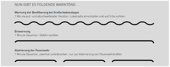 Sirenensignale.JPG